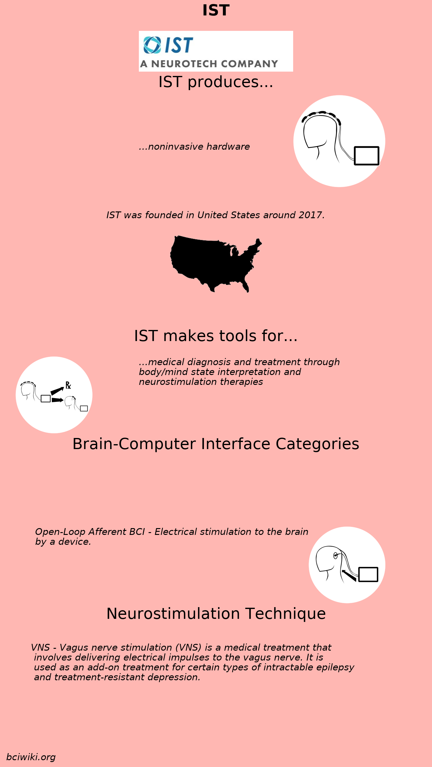 File:IST.png - Brain Computer Interface Wiki