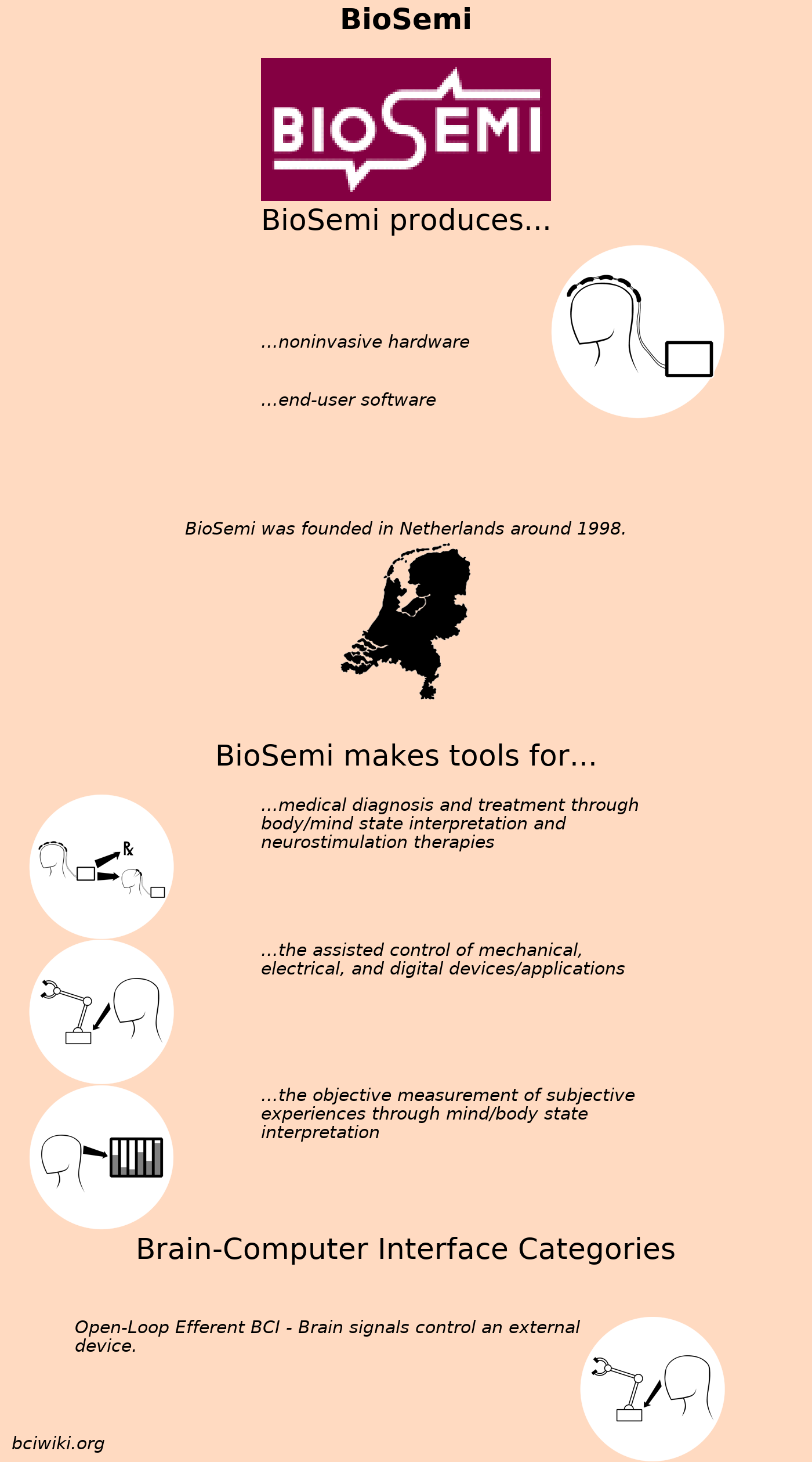 File:BioSemi.png - Brain Computer Interface Wiki