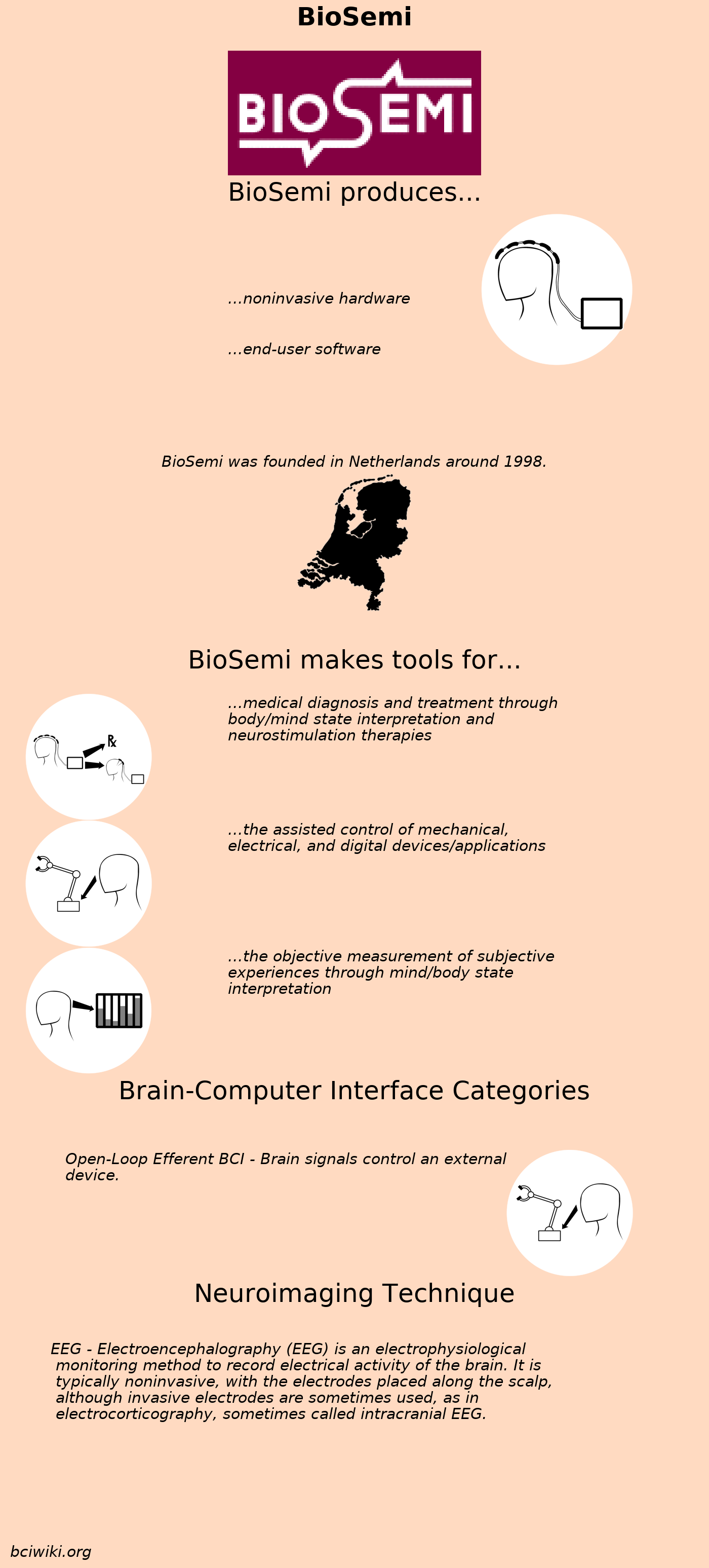 File:BioSemi.png - Brain Computer Interface Wiki