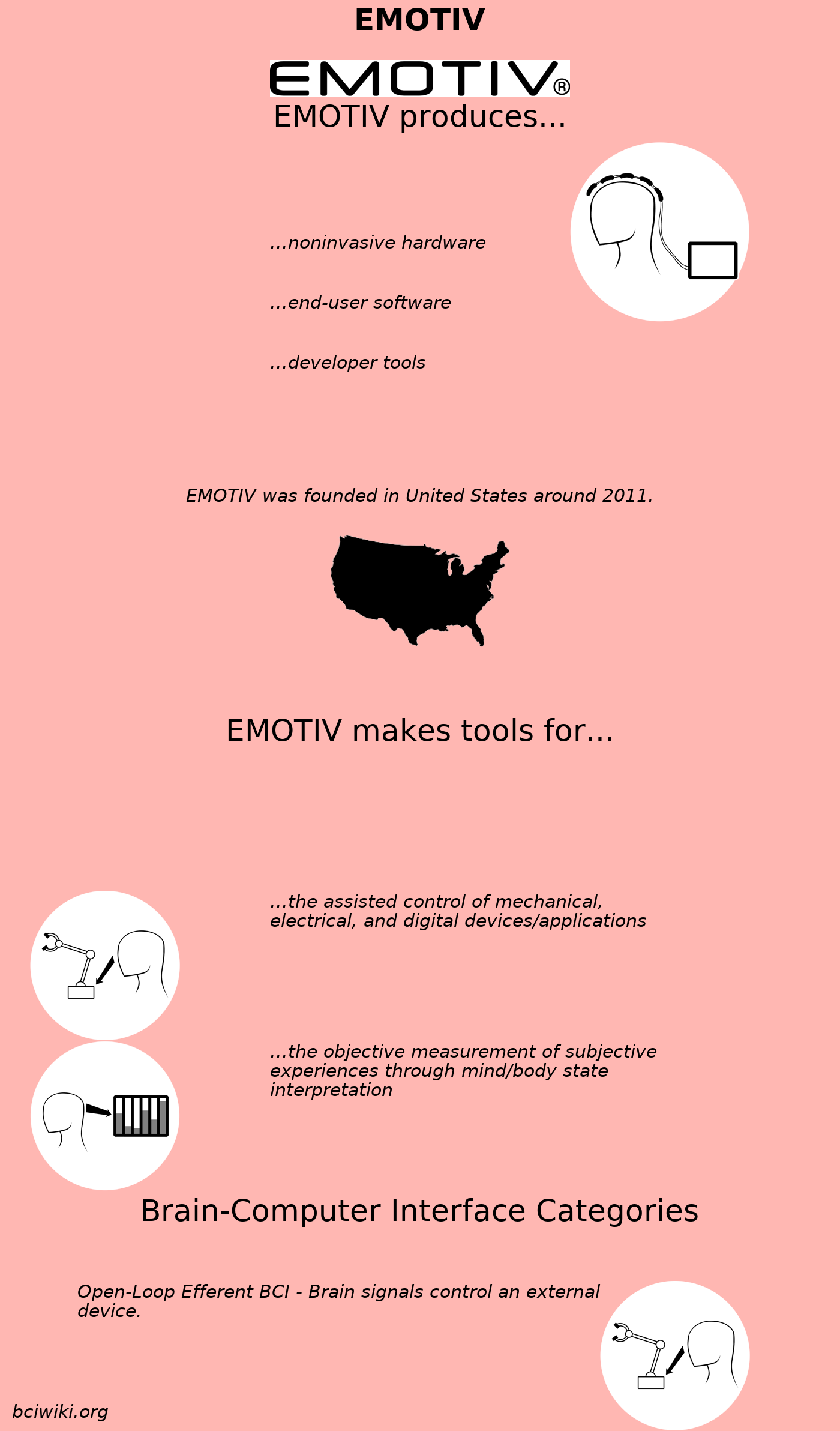 File:EMOTIV.png - Brain Computer Interface Wiki