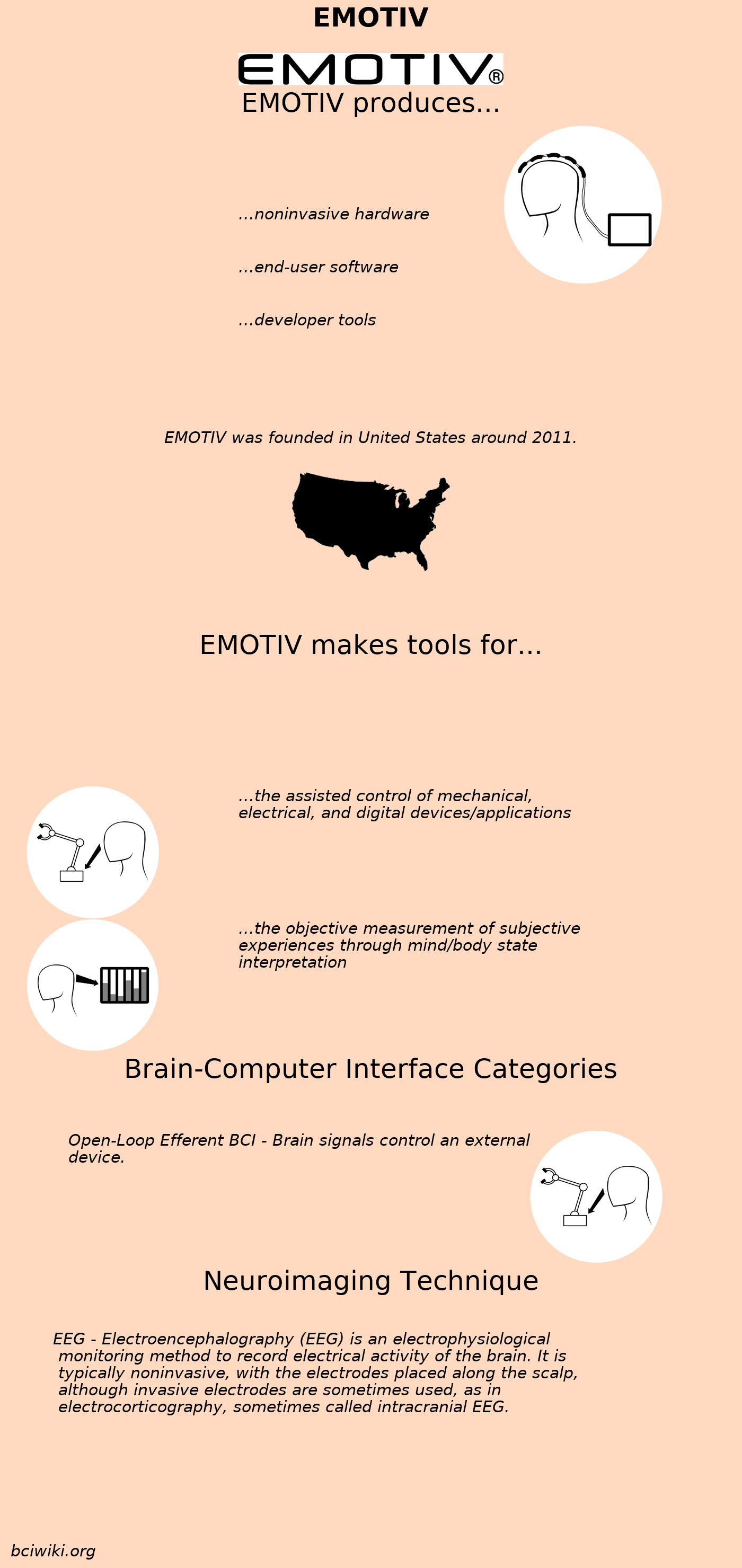 File:EMOTIV.png - Brain Computer Interface Wiki
