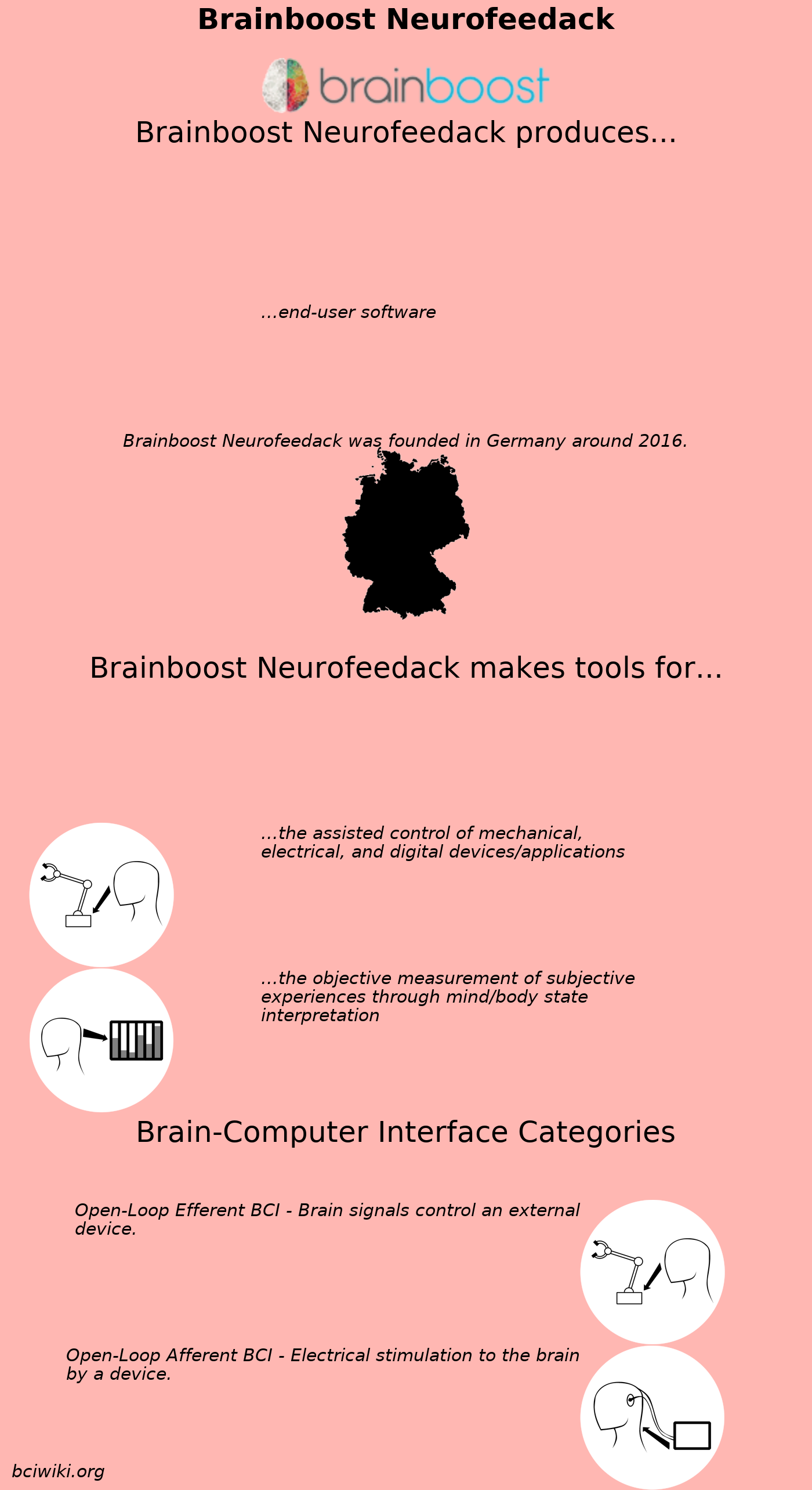 File:Brainboost Neurofeedack.png - Brain Computer Interface Wiki