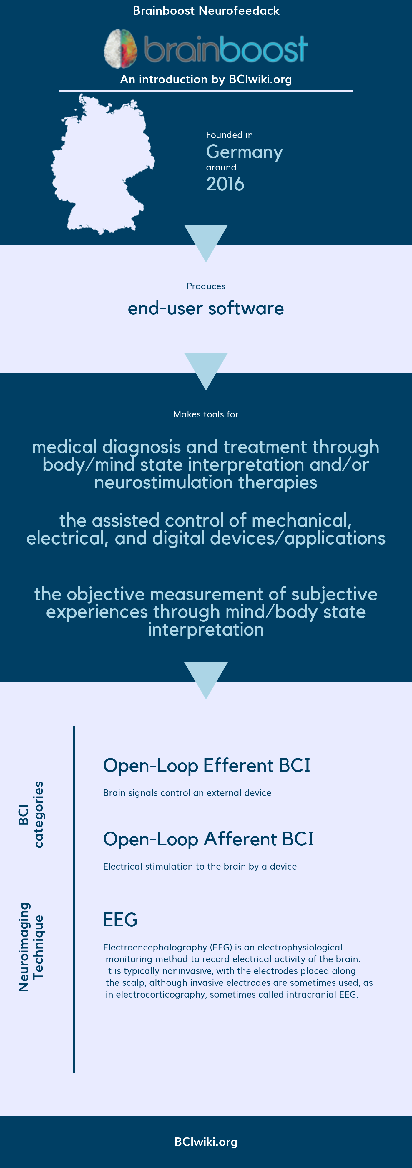 File:Brainboost Neurofeedack.png - Brain Computer Interface Wiki