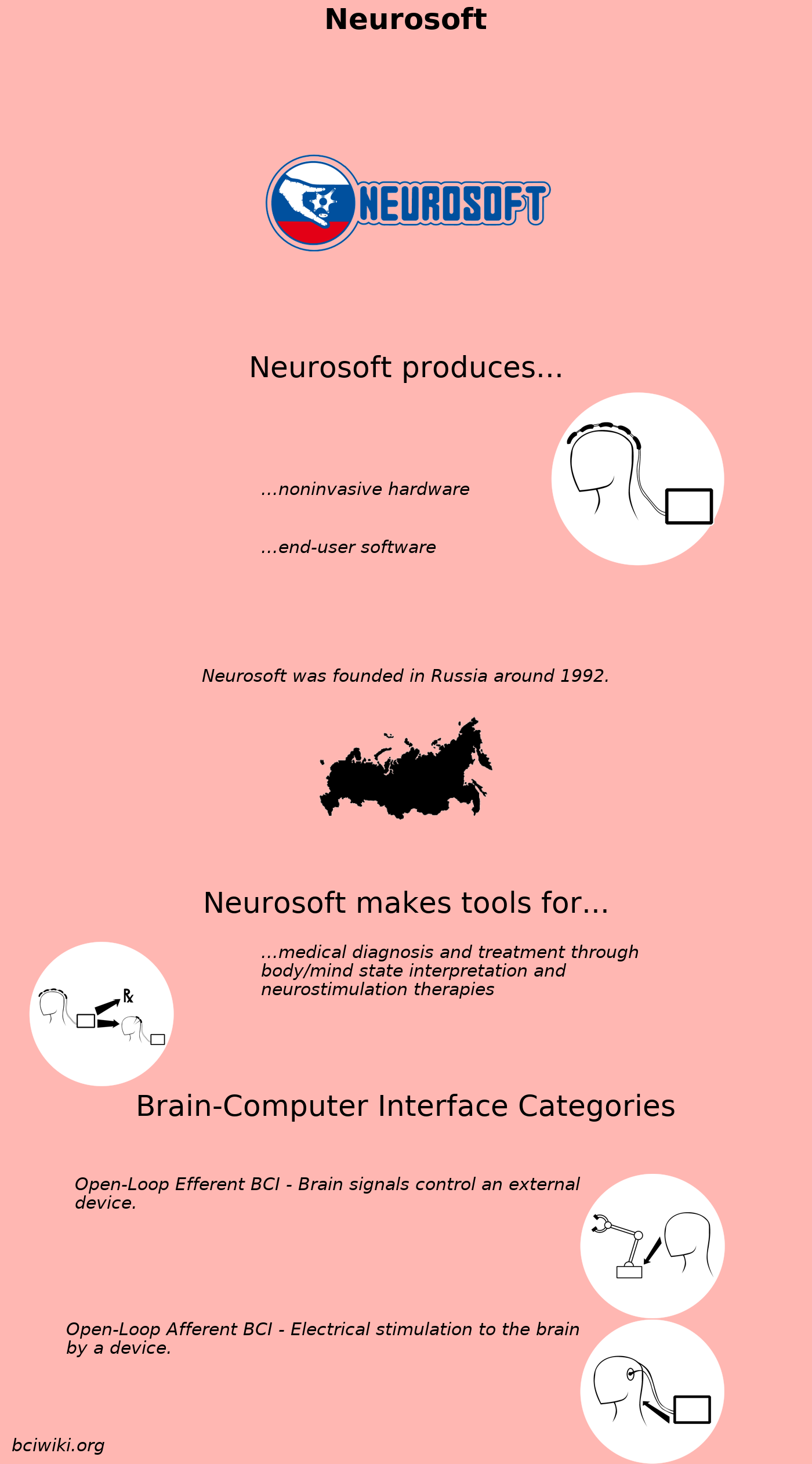 File:Neurosoft.png - Brain Computer Interface Wiki