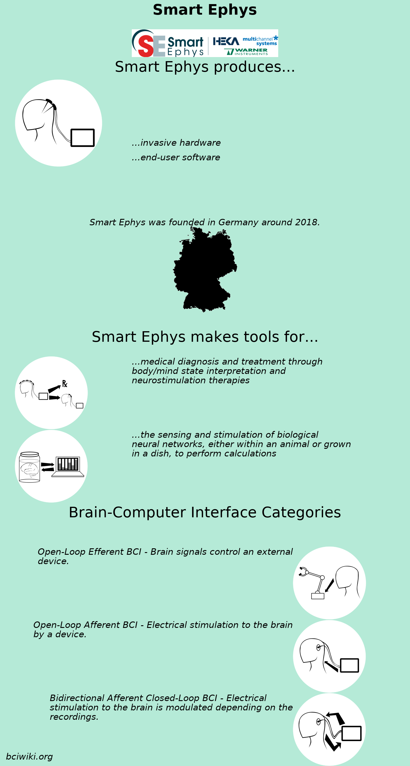Ephys Methods File:Smart Ephys.png - Brain Computer Interface Wiki