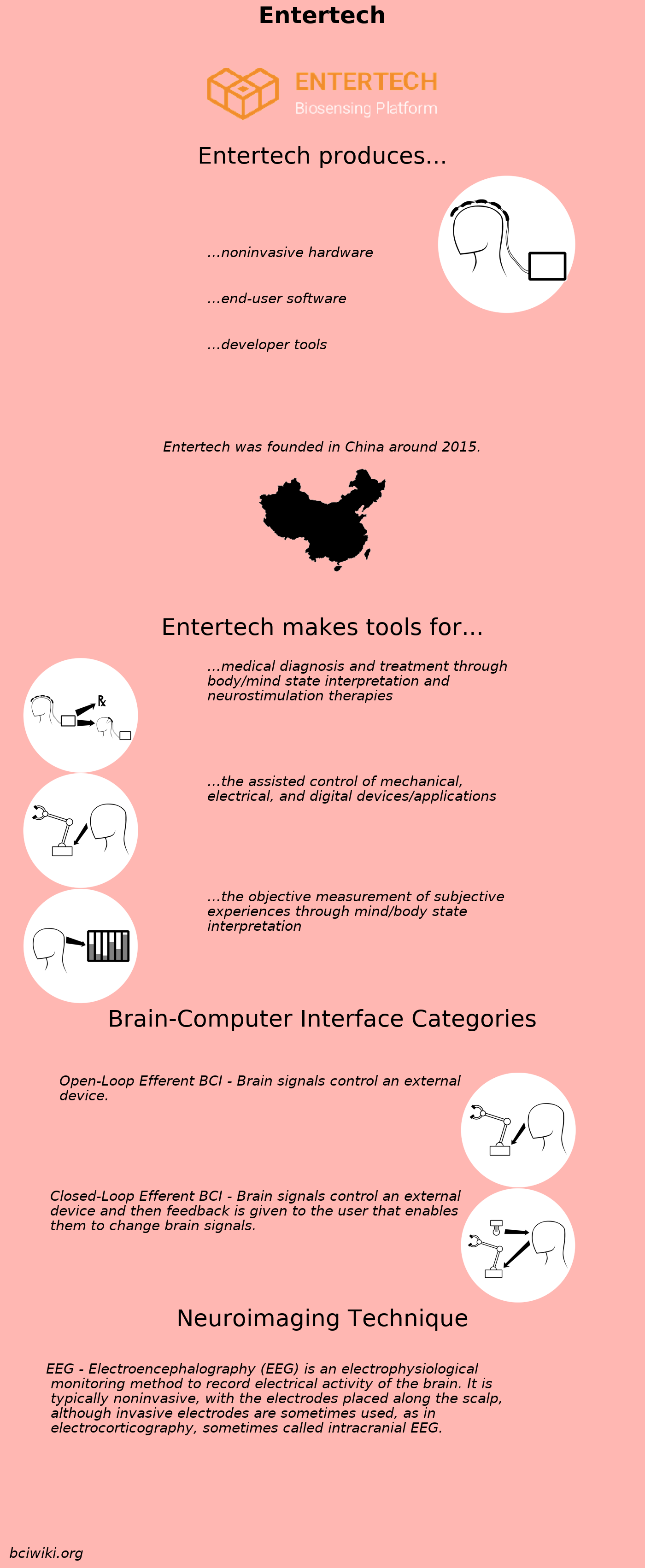 File:Entertech.png - Brain Computer Interface Wiki
