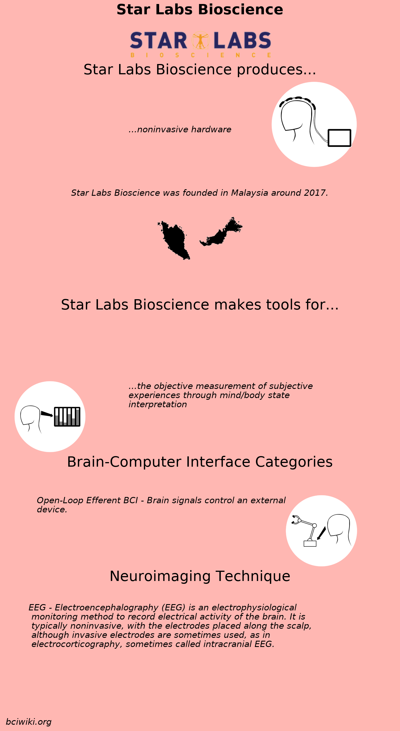 Star Lab Log In File:Star Labs Bioscience.png - Brain Computer Interface Wiki