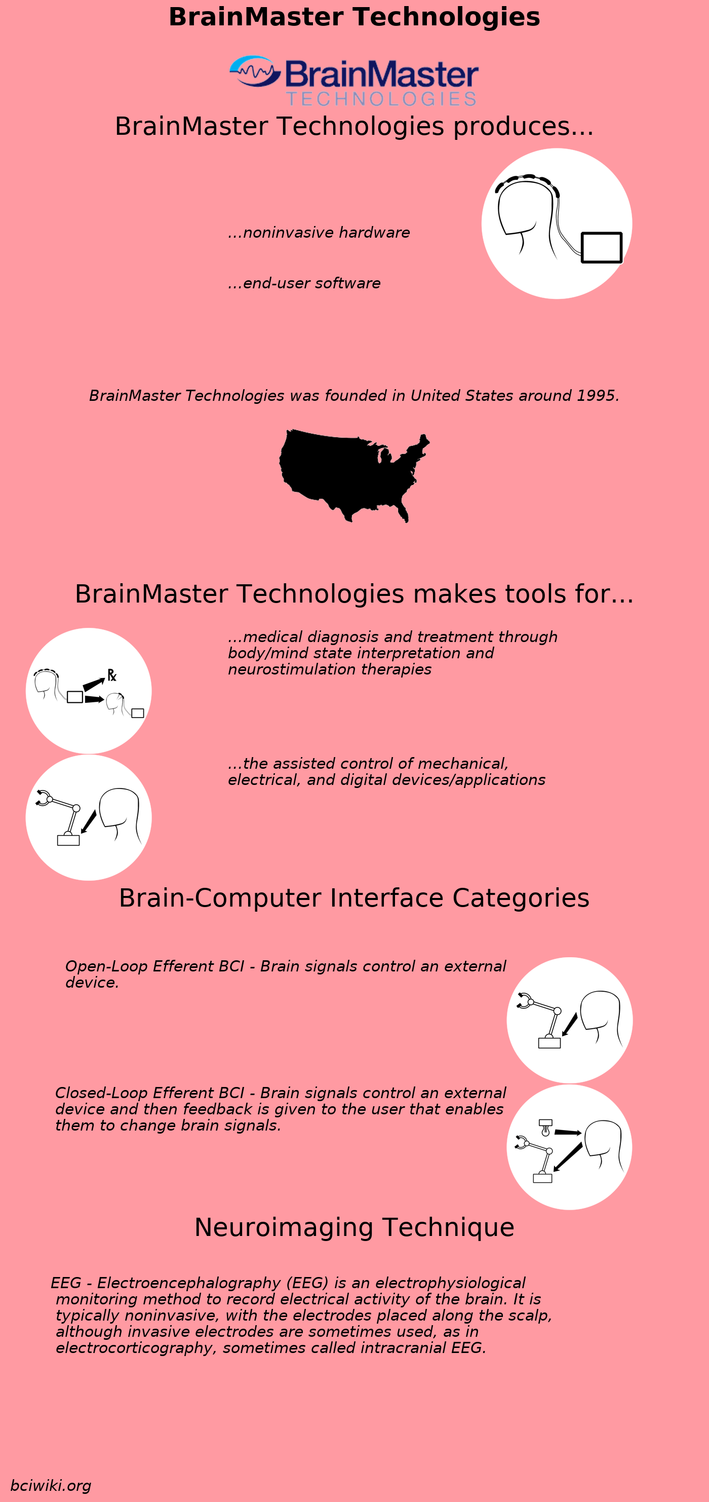 File:BrainMaster Technologies.png - Brain Computer Interface Wiki