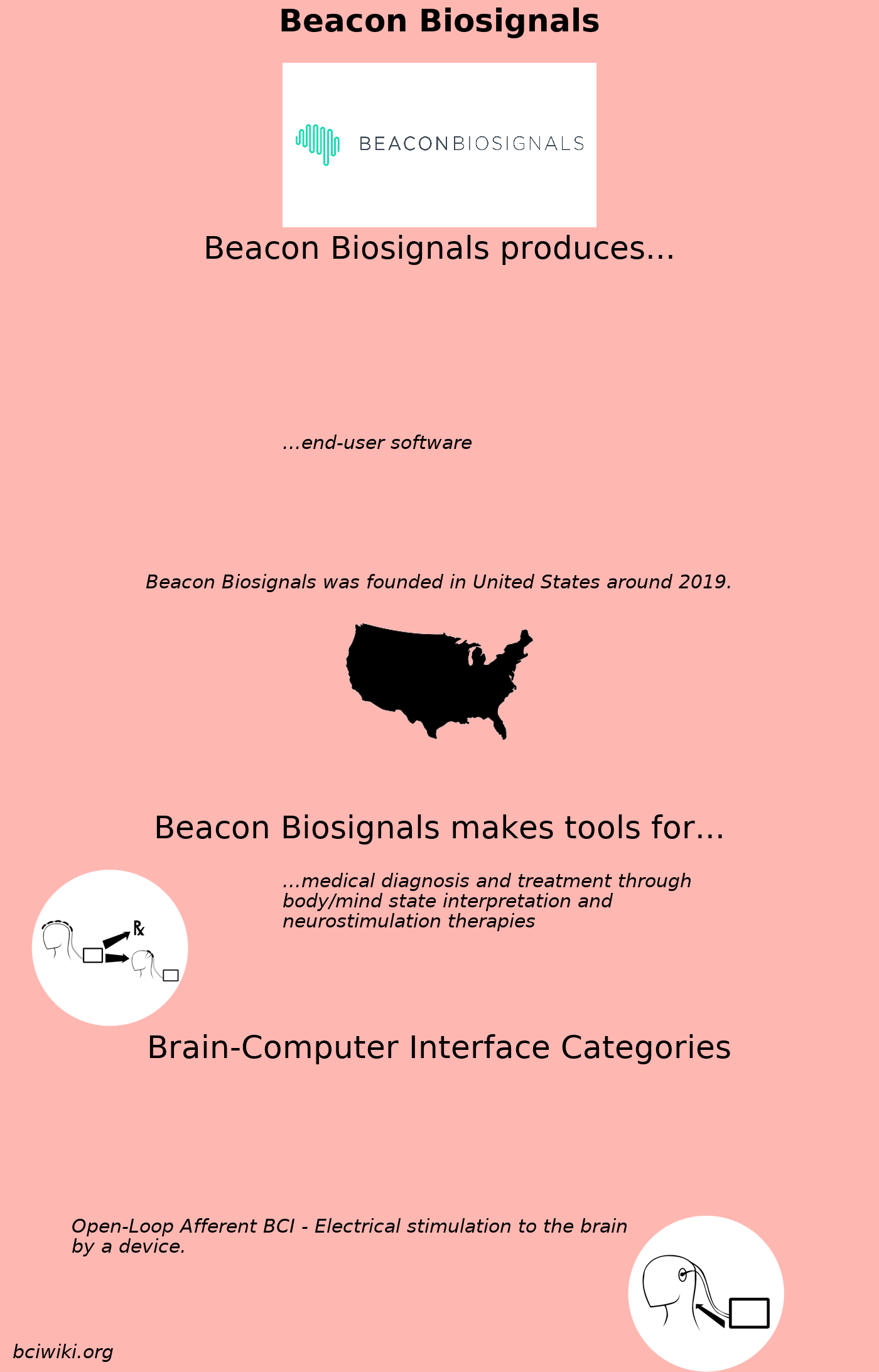 File:Beacon Biosignals.png - Brain Computer Interface Wiki