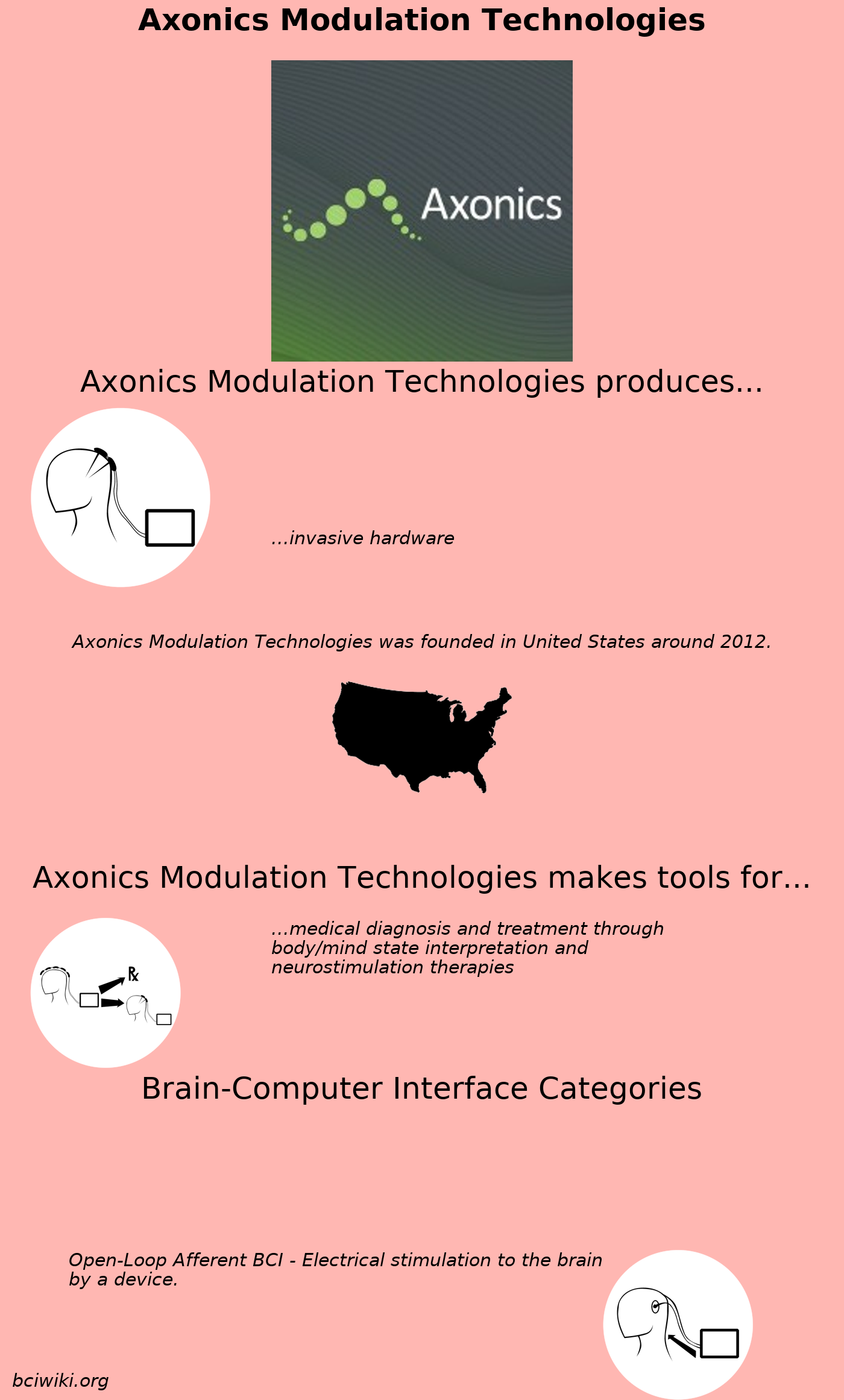 File:Axonics Modulation Technologies.png - Brain Computer Interface Wiki
