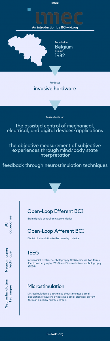 File:Imec.png - Brain Computer Interface Wiki