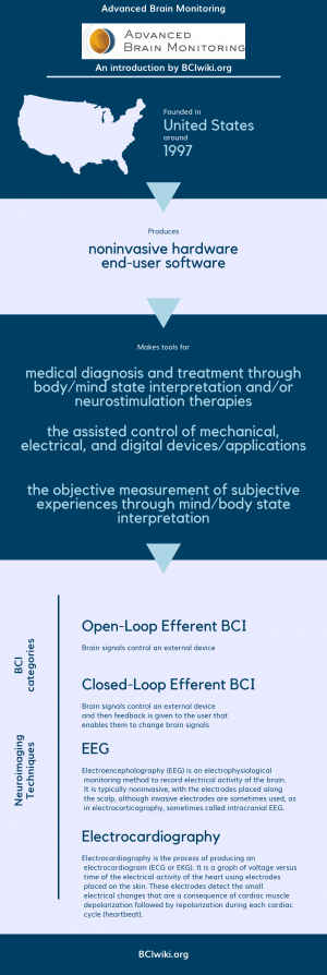 Advanced Brain Monitoring.png