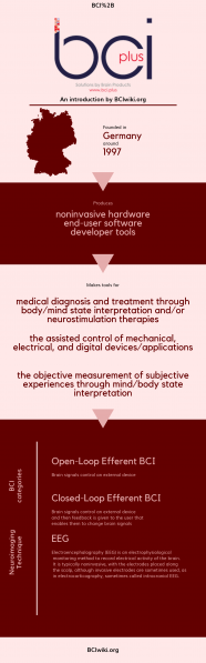 File:BCIplus.png