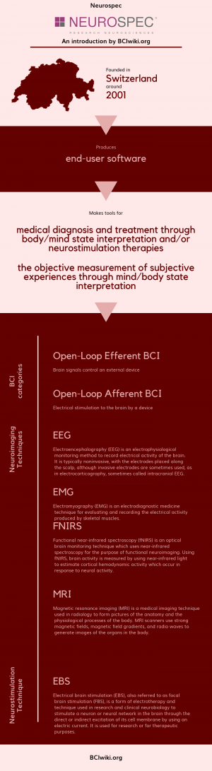 https://bciwiki.org/images/thumb/2/2d/Neurospec.png/300px-Neurospec.png