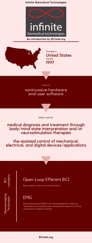 Infinite Biomedical Technologies.png