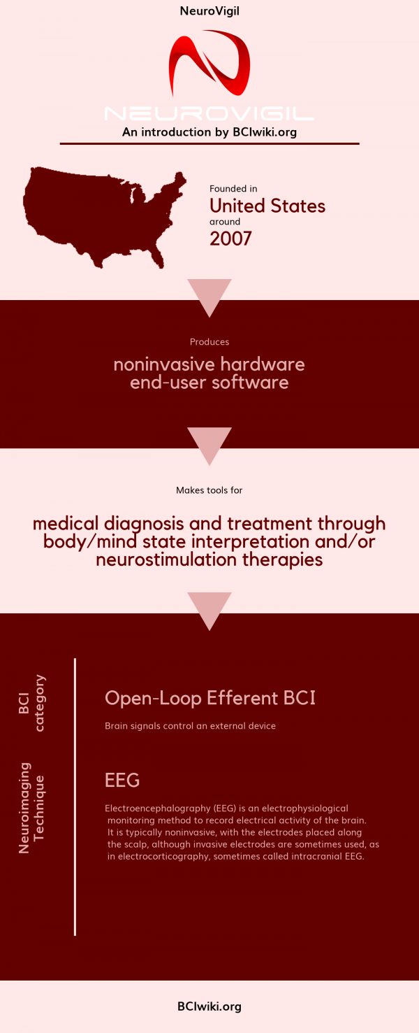 NeuroVigil - Brain Computer Interface Wiki