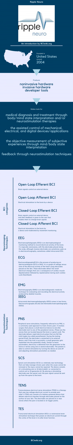 Ripple Neuro.png