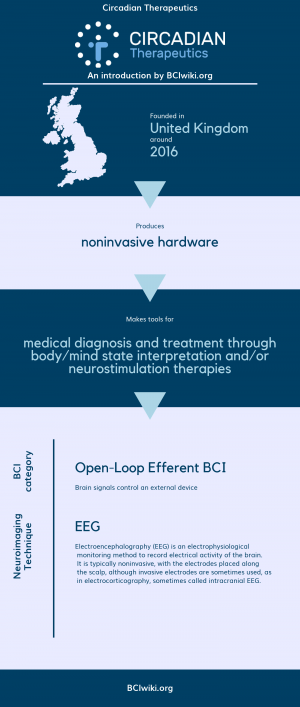 Circadian Therapeutics.png