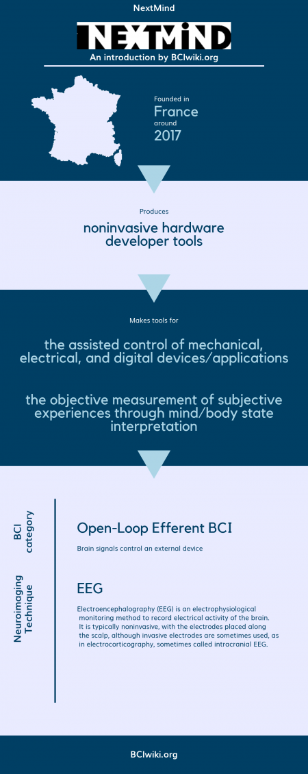 NextMind - Brain Computer Interface Wiki