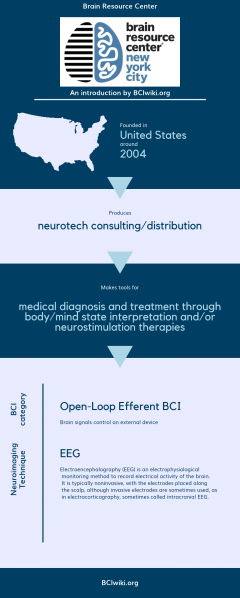 File:Brain Resource Center.png
