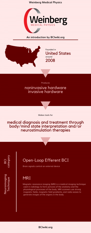 Weinberg Medical Physics.png