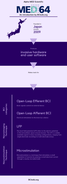File:Alpha MED Scientific.png