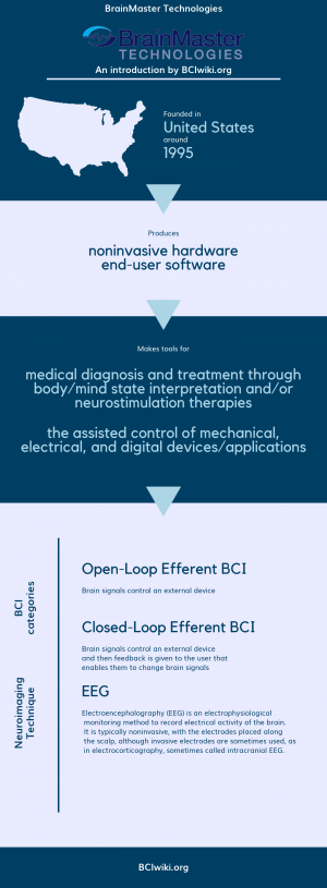 BrainMaster Technologies.png