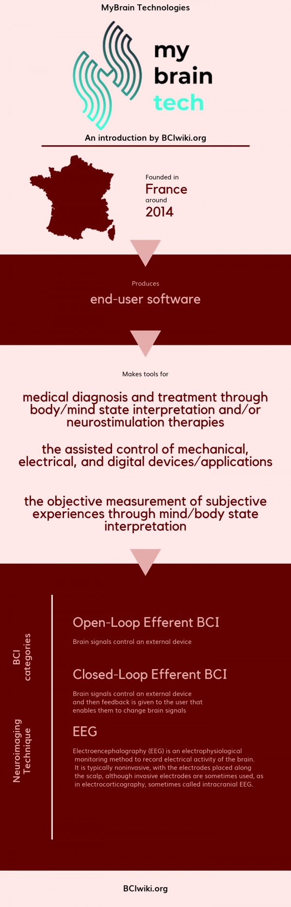 MyBrain Technologies - Brain Computer Interface Wiki
