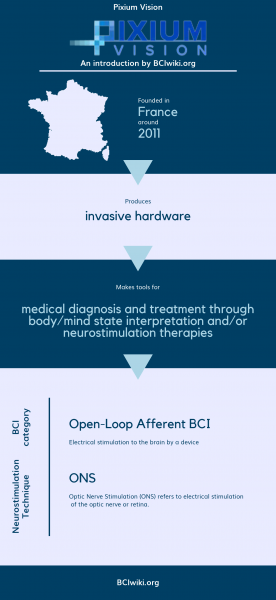 File:Pixium Vision.png