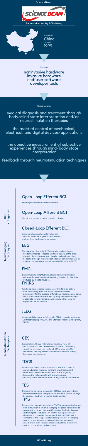 https://bciwiki.org/images/thumb/7/76/ScienceBeam.png/300px-ScienceBeam.png