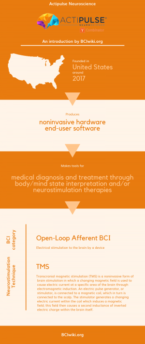 Actipulse Neuroscience.png