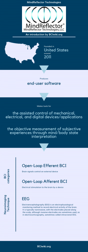 MindReflector Technologies.png