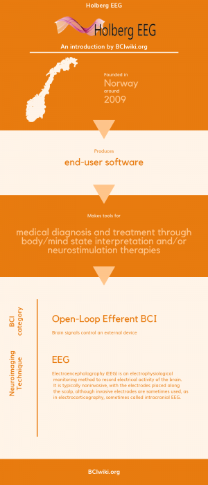 Holberg EEG.png