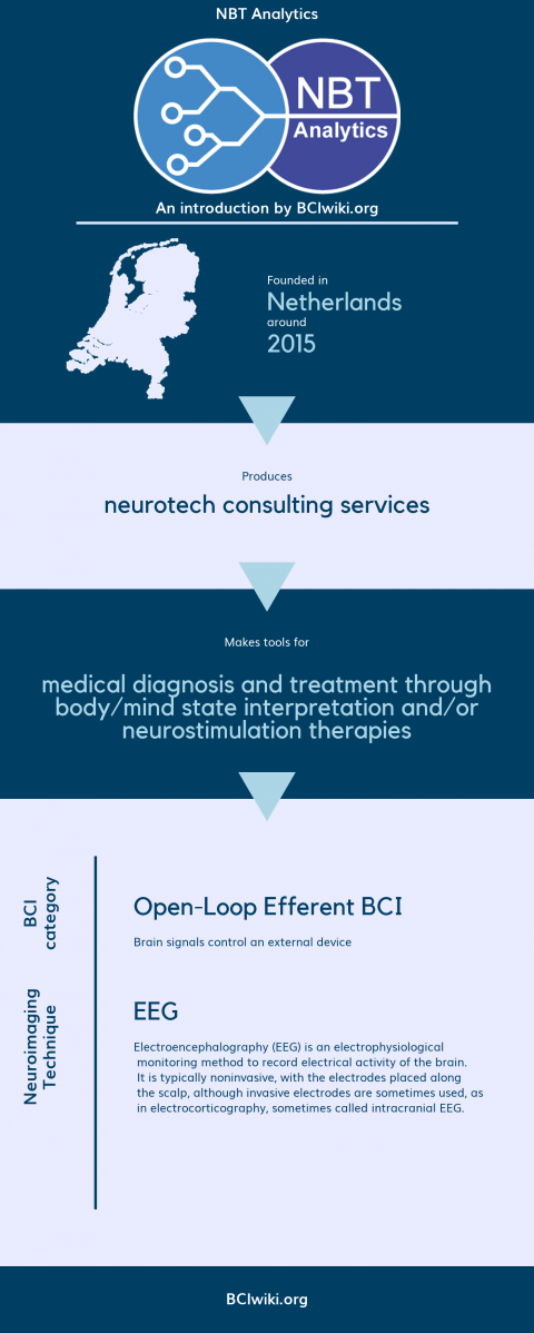 File:NBT Analytics.png - Brain Computer Interface Wiki