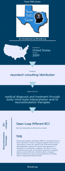 File:Texas TMS Center.png