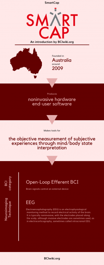 File:SmartCap.png - Brain Computer Interface Wiki