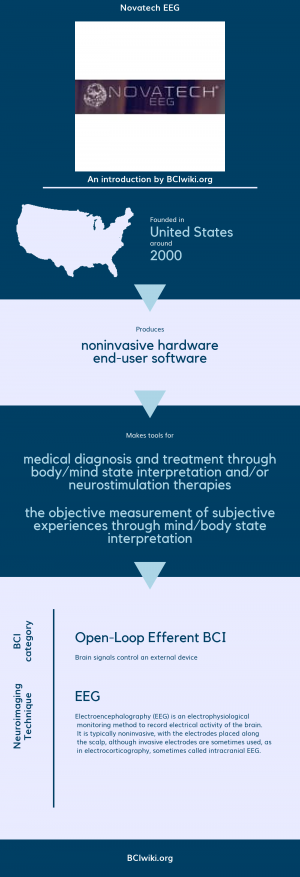 Novatech EEG.png