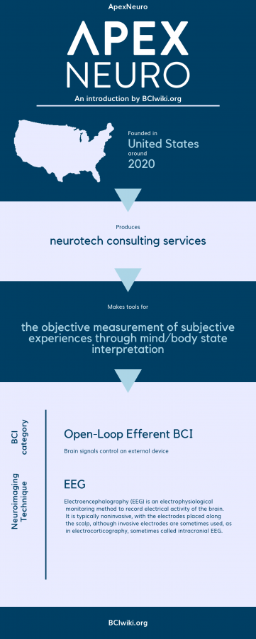 File:ApexNeuro.png - Brain Computer Interface Wiki
