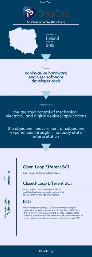 BrainTech.png