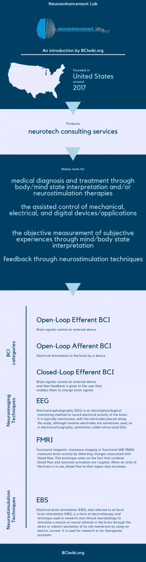 Neuroenhancement Lab.png