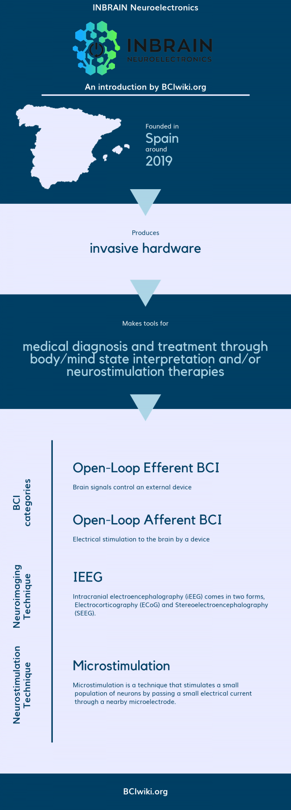 INBRAIN Neuroelectronics - Brain Computer Interface Wiki