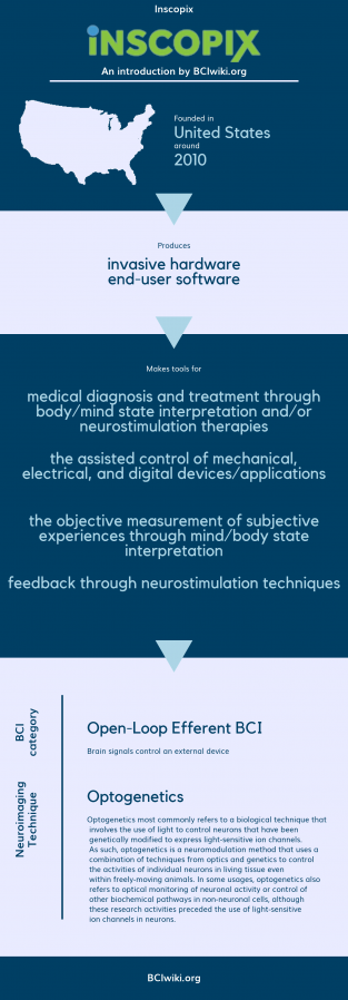 File:Inscopix.png - Brain Computer Interface Wiki