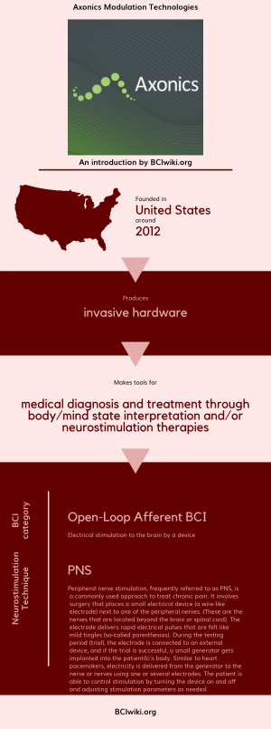 Axonics Modulation Technologies.png