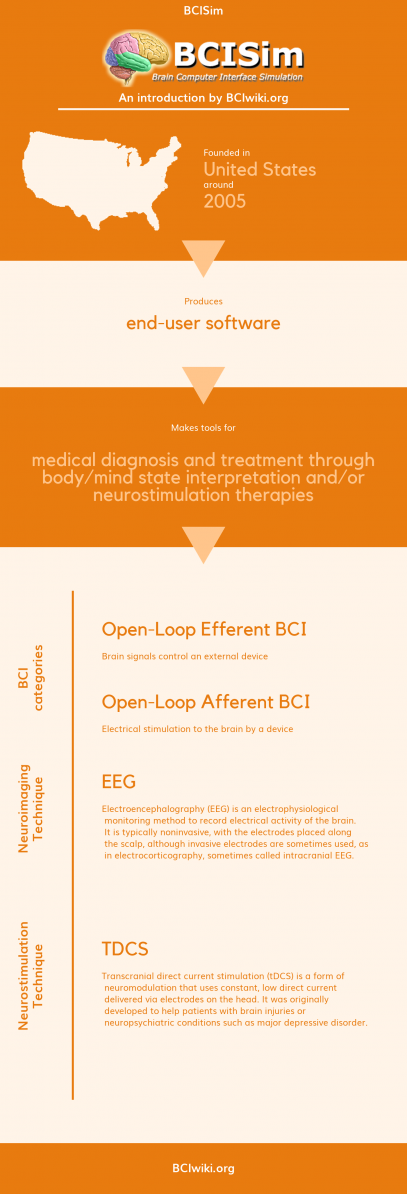 File:BCISim.png - Brain Computer Interface Wiki
