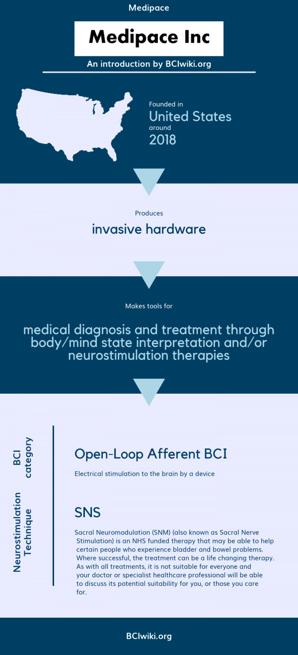 Medipace - Brain Computer Interface Wiki