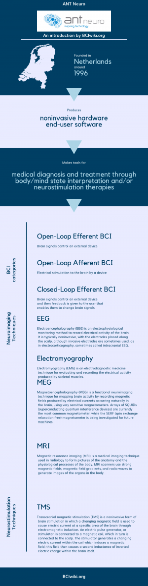 ANT Neuro.png