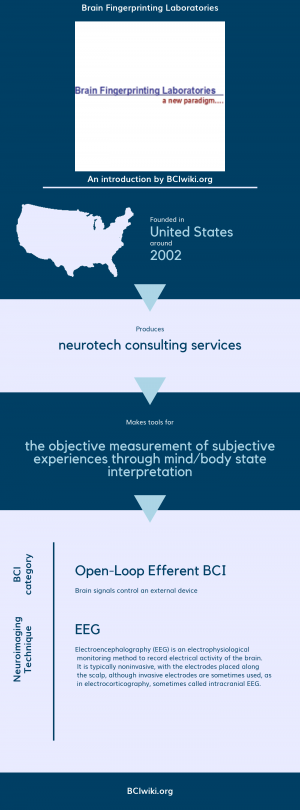 Brain Fingerprinting Laboratories.png