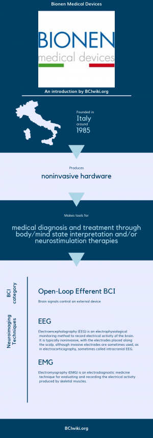 Bionen Medical Devices.png