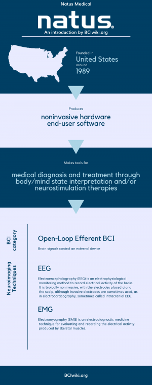 UltraPro® S100 EMG/NCS/EP Neurodiagnostic System - Natus